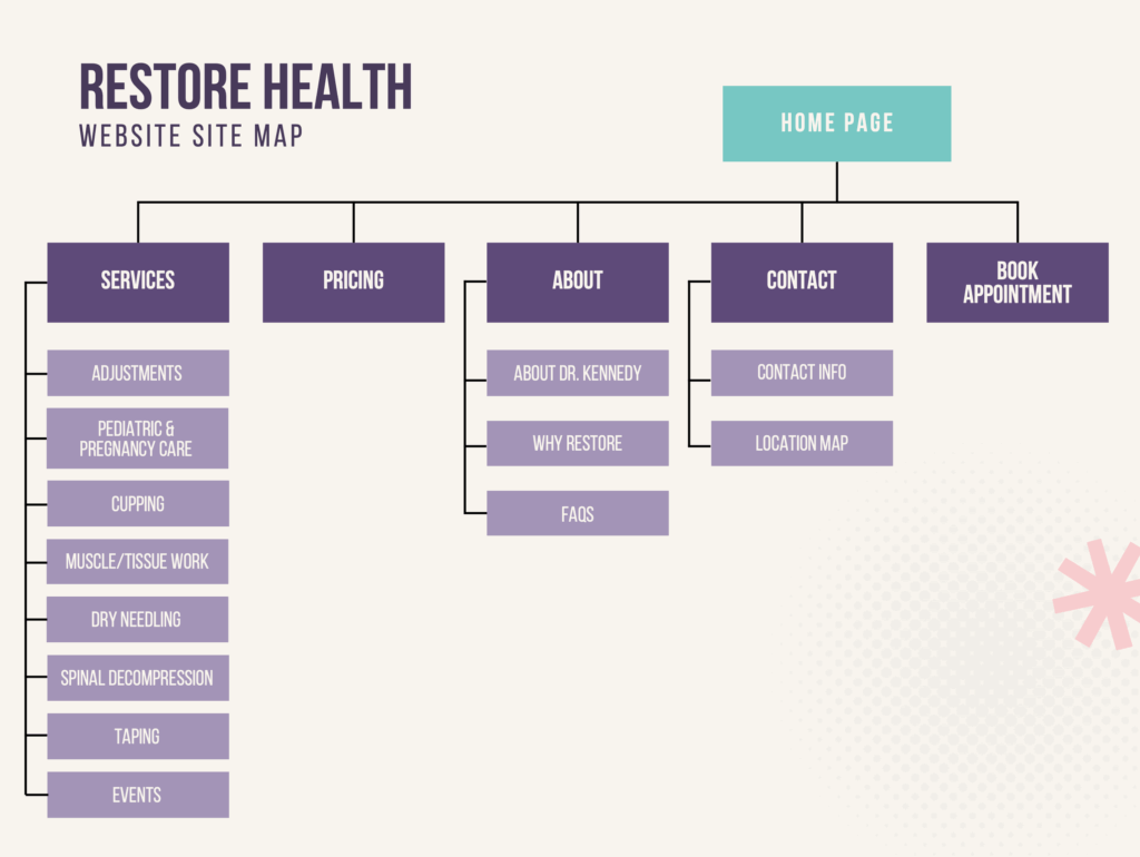 IHA-Insights-Better-Converting-Website-Design-Site-Map